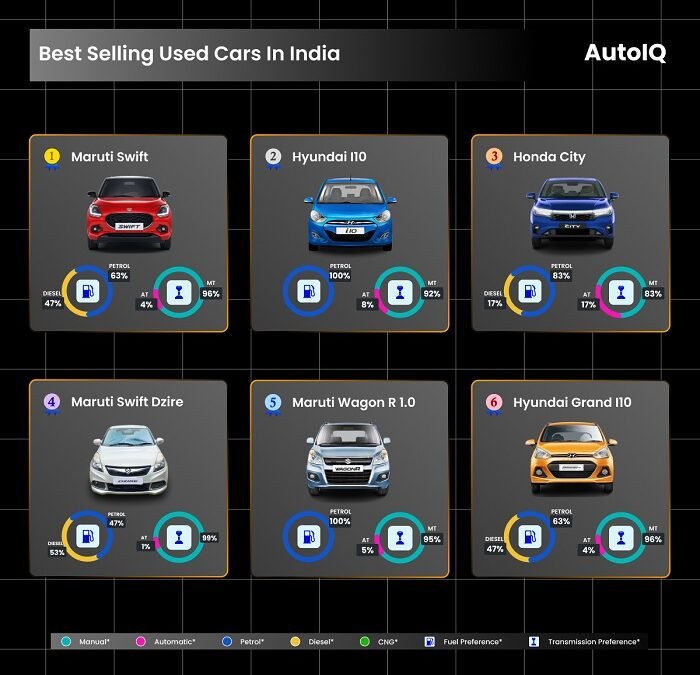 Road-Tested & Wallet-Approved: 2024’s Hottest Used Cars